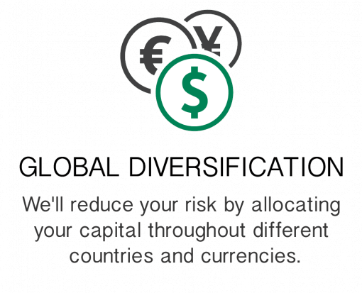 Global Diversification