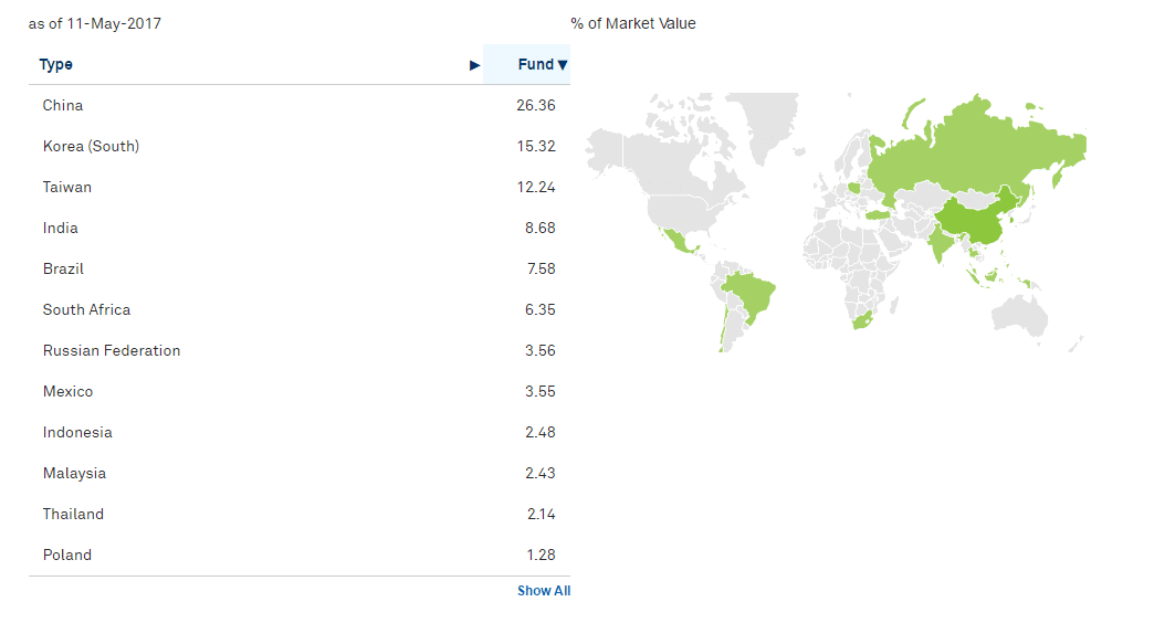 https://www.investasian.com/wp-content/uploads/2017/05/iShares-Emerging-Market-Allocation-1.png