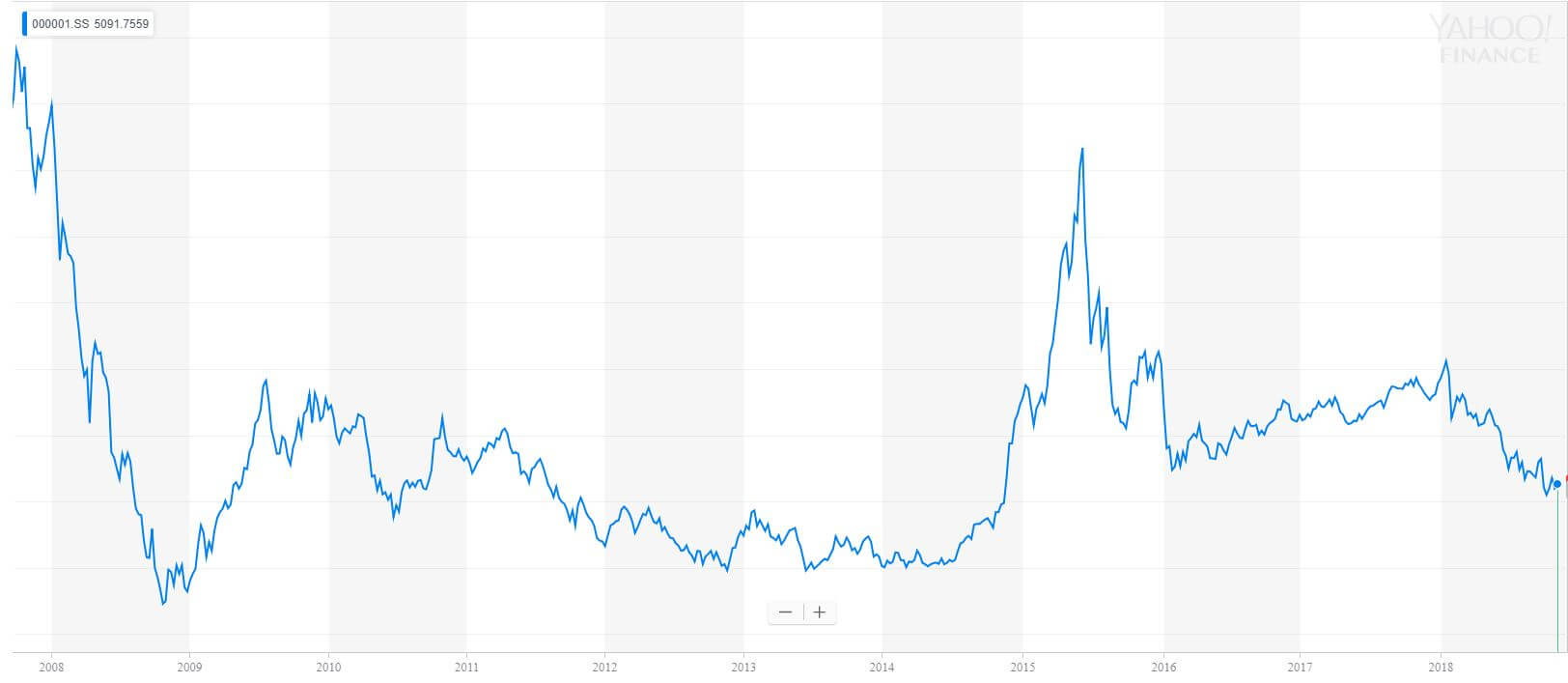 Chinese Real Estate Prices Chart 2018