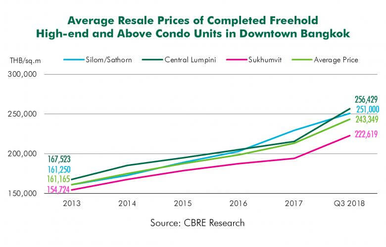 https://www.investasian.com/wp-content/uploads/2020/11/Bangkok-Graph.jpg