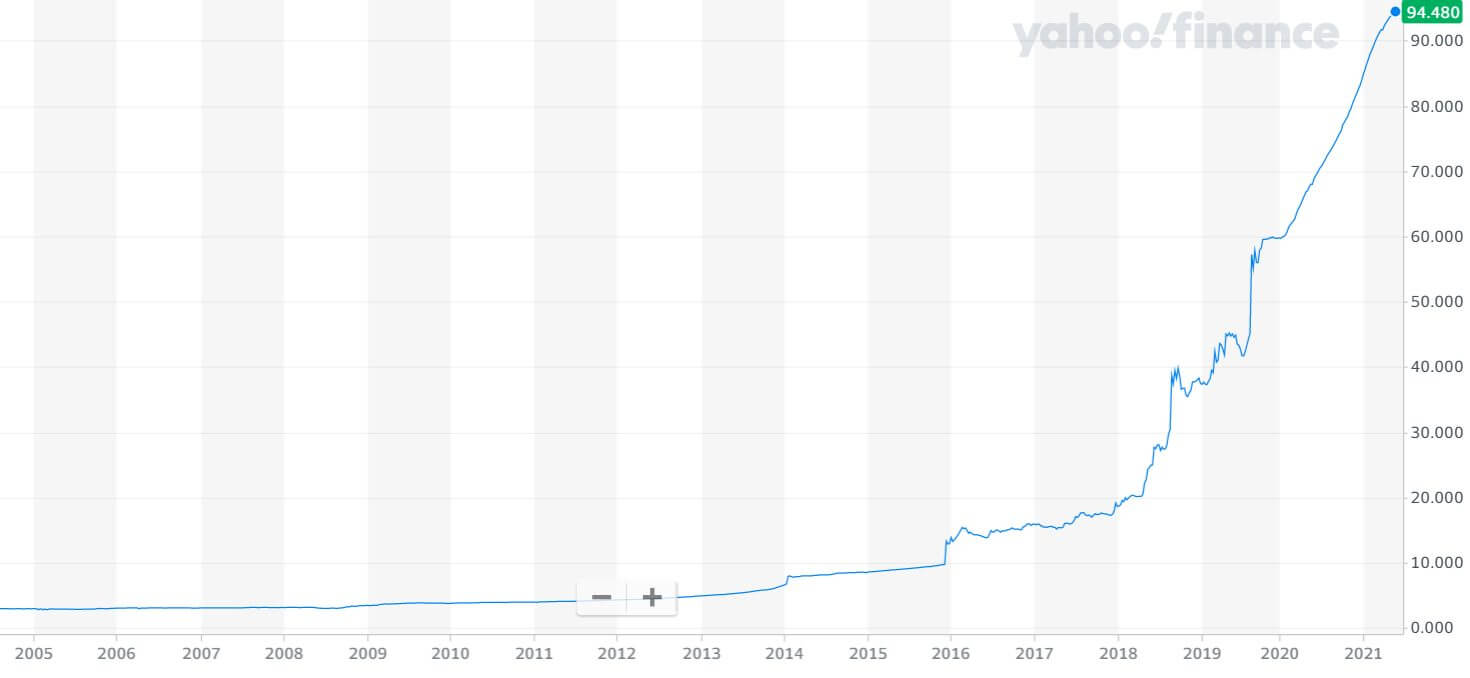 USD-AGP-2005 USD-AGP-2005