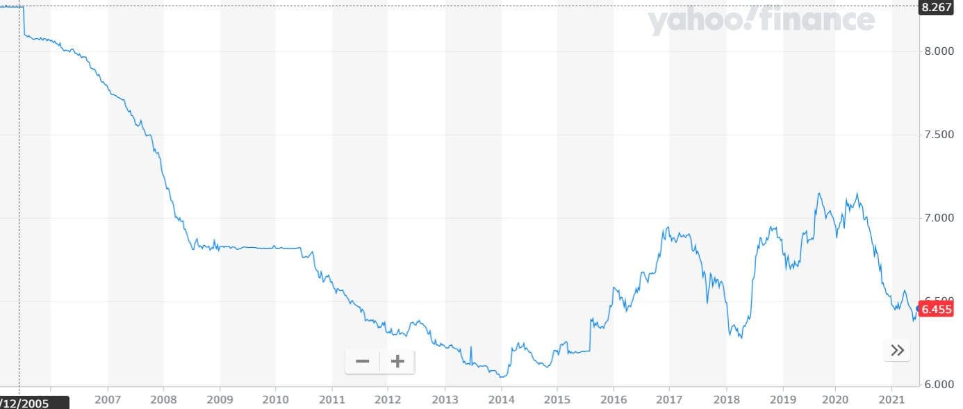 USD=CNY