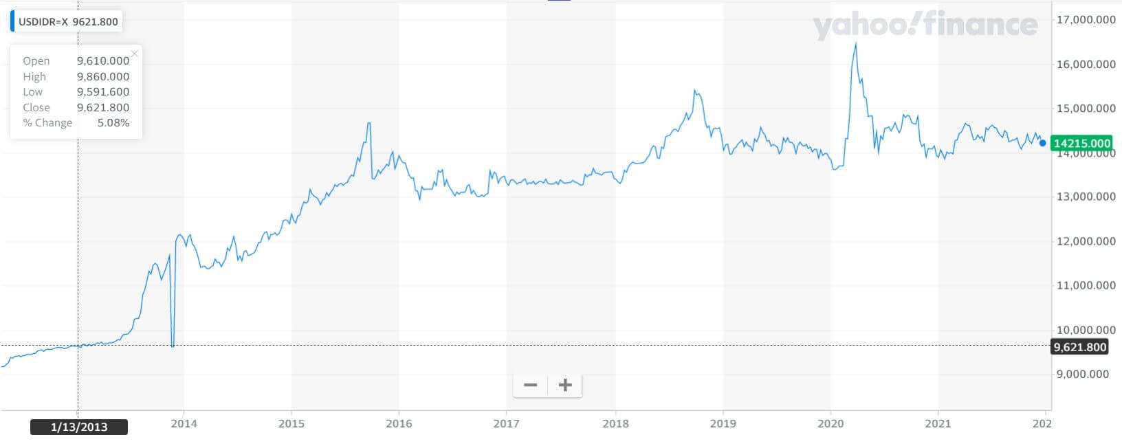 Indonesian-Rupiah-Chart Indonesian-Rupiah-Chart