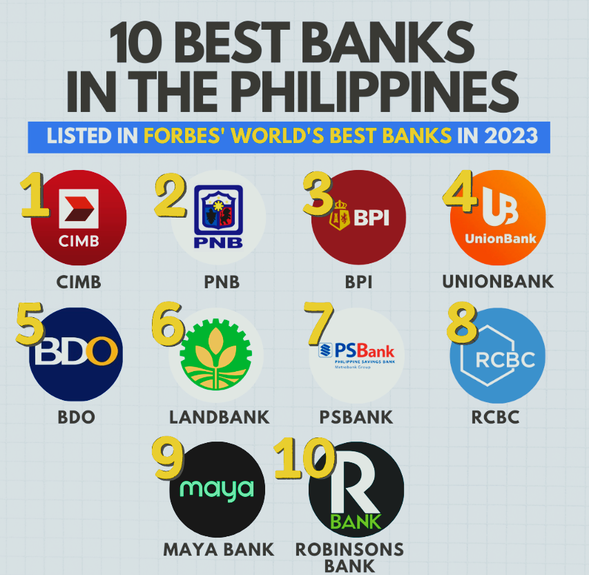 Best Banks Philippines