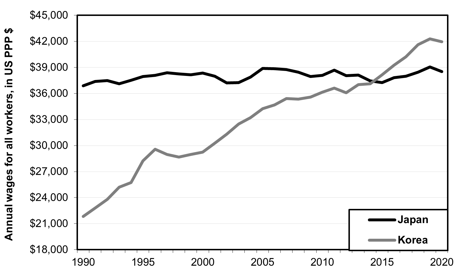 South Korea vs. Japan Economy GDP Chart