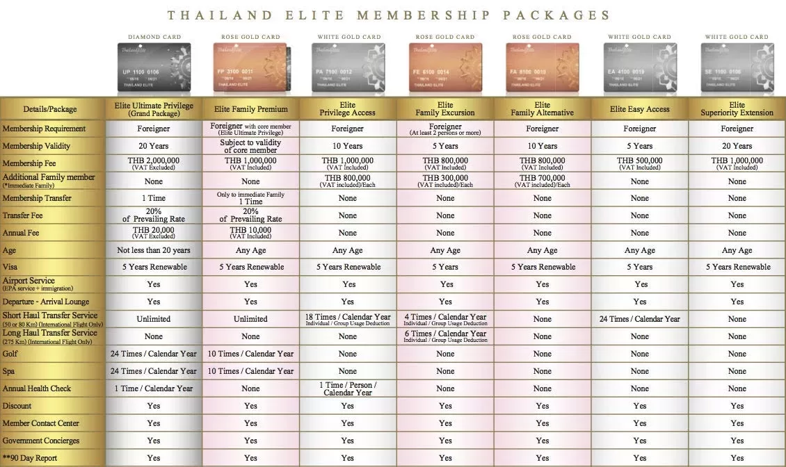 Thai Elite Options