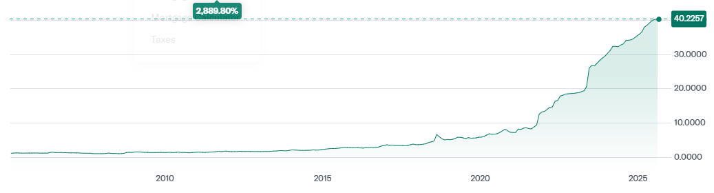 Turkey Lira Chart Depreciation