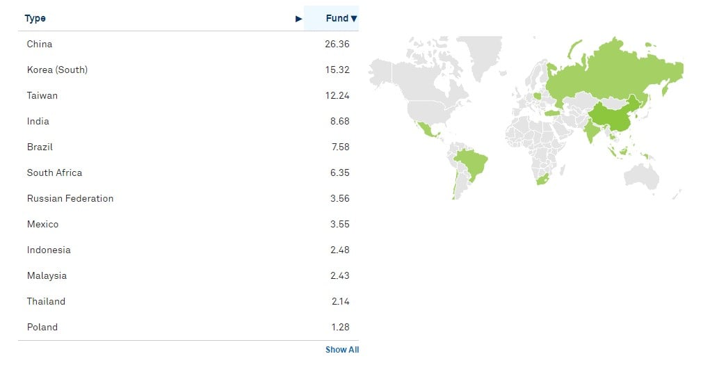 iShares-Emerging-Market-Allocation