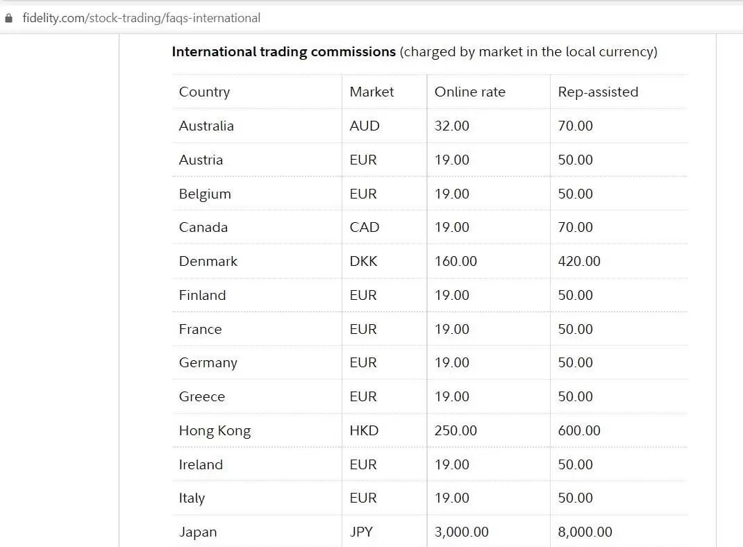 Fidelity-Brokerage-Fees