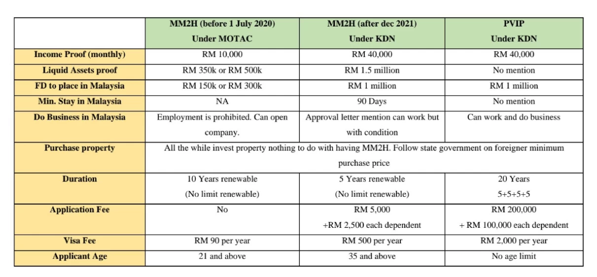 MM2H vs. PVIP Visa